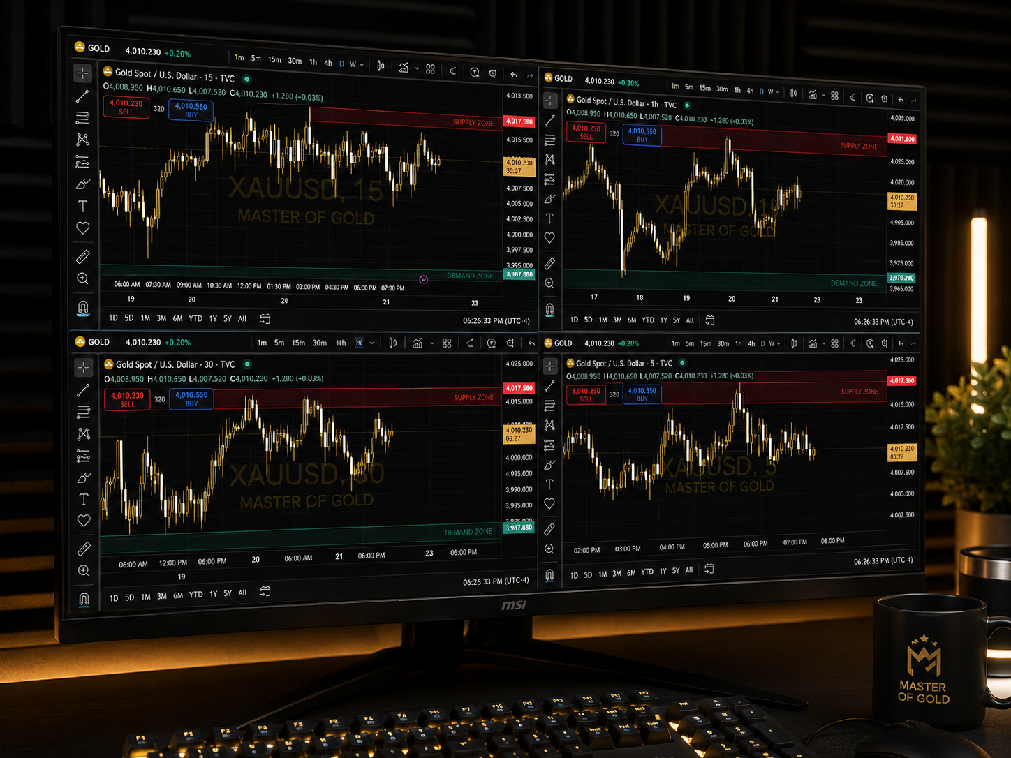 Master OF Gold illustrative TradingView indicator preview
